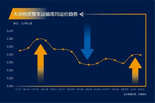 緊急通知！全國(guó)高速開啟“收費(fèi)模式”！化工品將全面漲價(jià)！